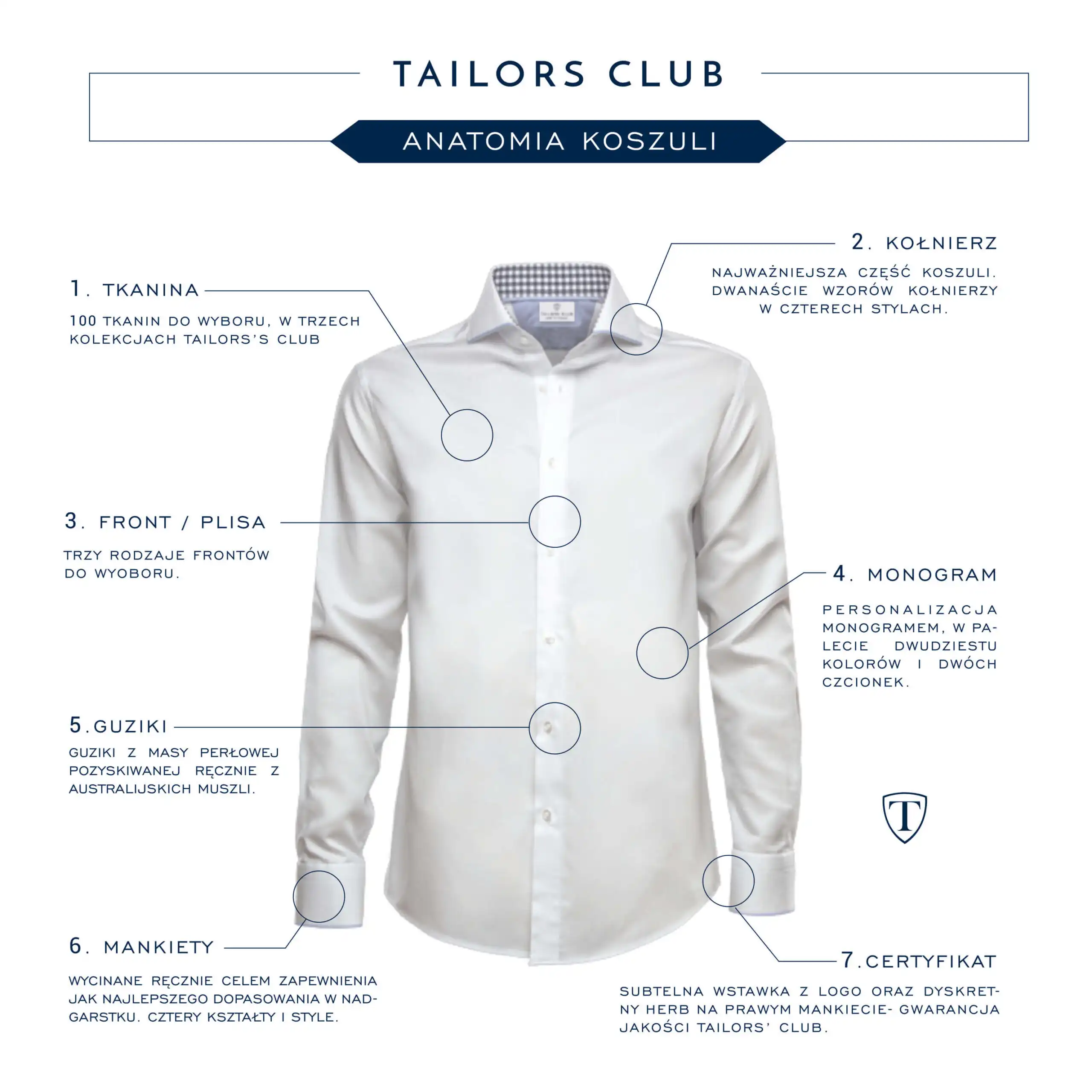 Anatomia koszuli szytej na miarę Tailors Club — tkanina, kołnierz, front, monogram, guziki, mankiety, certyfikat